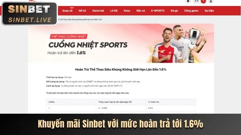 Cách tối đa hóa lợi nhuận trò chơi 8xx chính thức